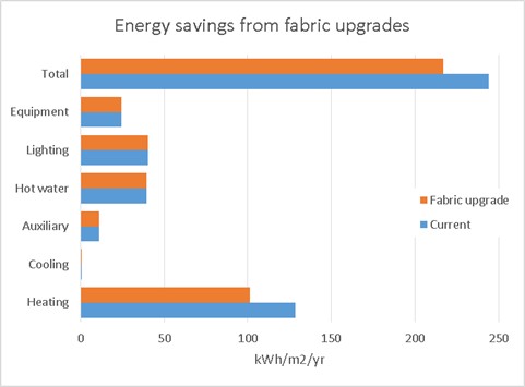 SBEM Annual Energy Consumption.jpg